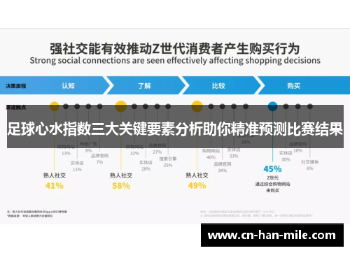 足球心水指数三大关键要素分析助你精准预测比赛结果