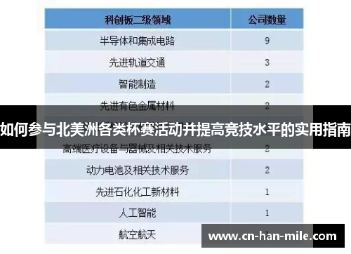 如何参与北美洲各类杯赛活动并提高竞技水平的实用指南