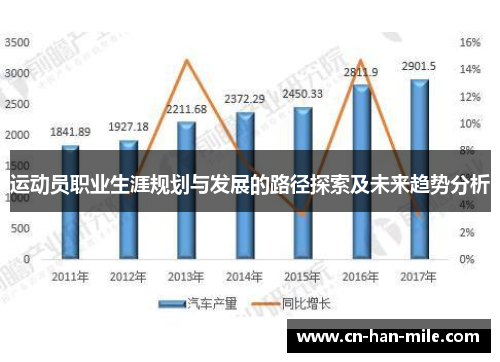 运动员职业生涯规划与发展的路径探索及未来趋势分析