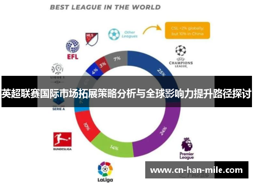 英超联赛国际市场拓展策略分析与全球影响力提升路径探讨