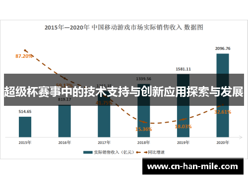 超级杯赛事中的技术支持与创新应用探索与发展