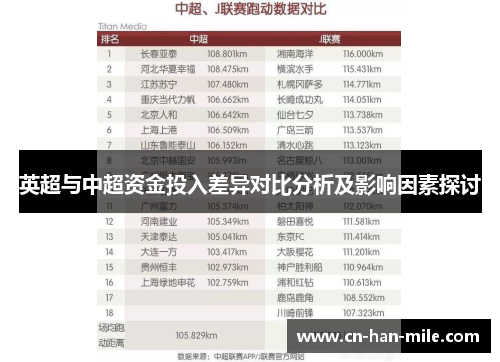 英超与中超资金投入差异对比分析及影响因素探讨