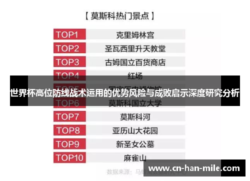 世界杯高位防线战术运用的优势风险与成败启示深度研究分析