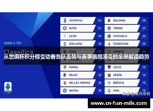 从世俱杯积分榜变动看各队走势与赛事格局演变的全景解读趋势