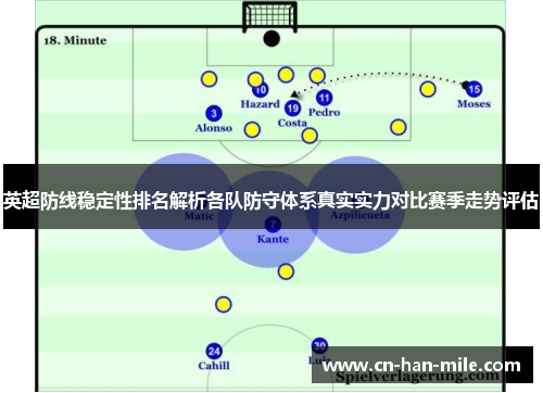 英超防线稳定性排名解析各队防守体系真实实力对比赛季走势评估