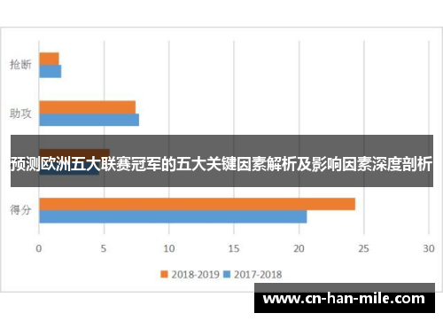 预测欧洲五大联赛冠军的五大关键因素解析及影响因素深度剖析 预测欧洲五大联赛冠军的五大关键因素解析及影响因素深度剖析